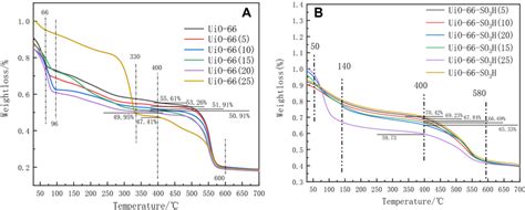 Synchronous Thermal Analyze distribution|Research on Global Thermal Exchange of Large Synchronous .